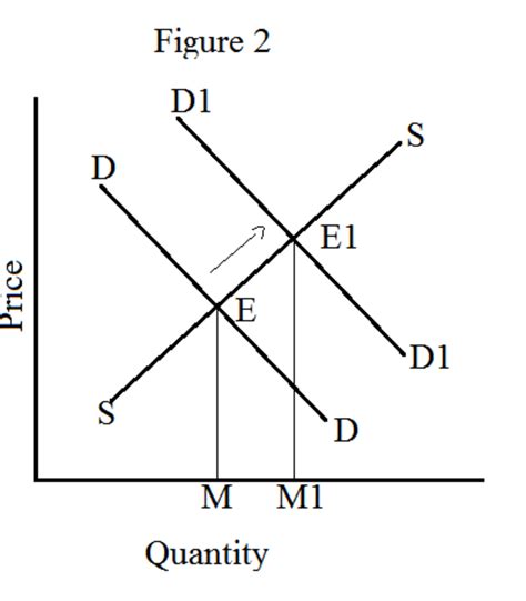 Static and Dynamic Equilibrium - HubPages