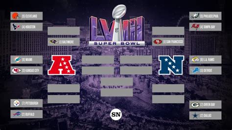 NFL playoff picks, predictions for 2024 AFC, NFC brackets and Super Bowl 58 | Sporting News