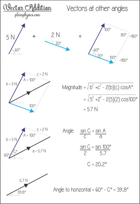 Adding Vectors Physics Worksheet - Printable Kids Entertainment