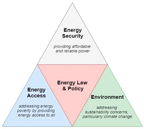 Overcoming ASEAN’s Renewable Energy Challenges