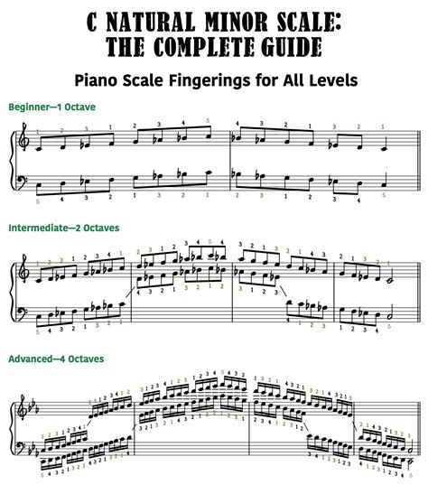 C Natural Minor Scale - The Complete Guide - Piano With Jonny