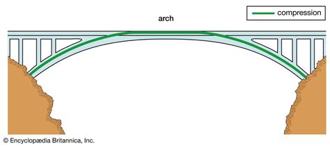 Tied Arch Bridge Diagram