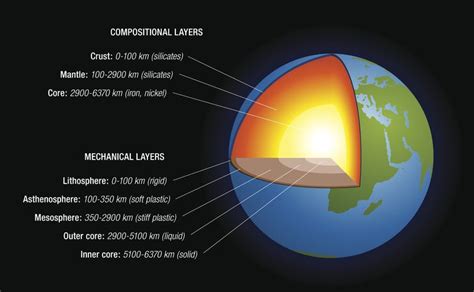 6 Fascinating Facts About the Earth's Mantle