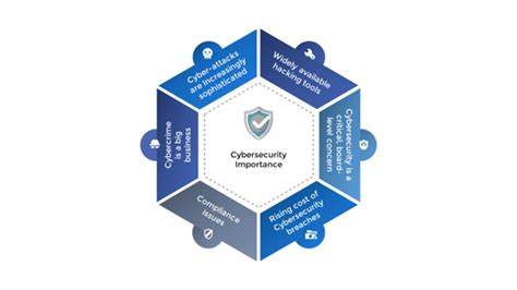 Explaining Cybersecurity Risk | Ruskin Felix Consulting