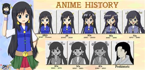 Anime History - Canary Vers. by AceLive-Project on DeviantArt