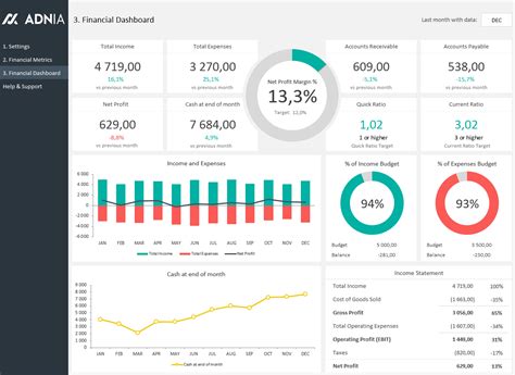 Financial Dashboard Template | Adnia Solutions