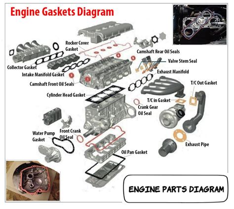 Engine Parts Diagram | Car Anatomy