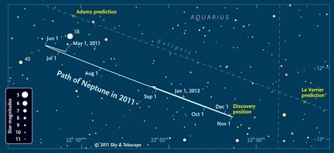 Neptune Shines in New Photos Marking First Orbit Since Its Discovery | Space