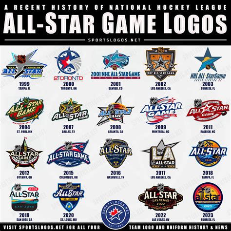 A Look at the 2023 NHL All-Star Game Logos, Uniforms and More – SportsLogos.Net News