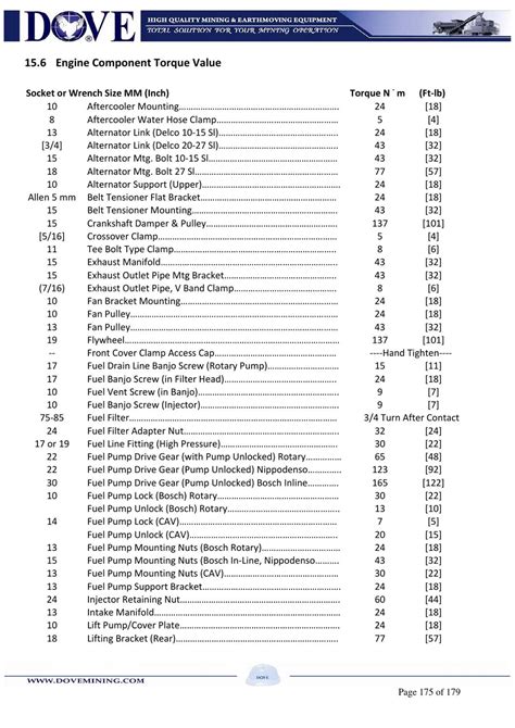 Cummins B Series Engines by Ant Dove - Issuu