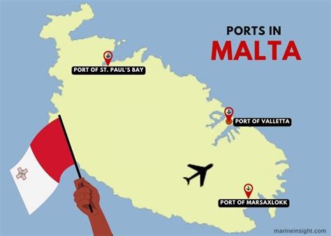 5 Major Ports in Malta – The Marine Learners