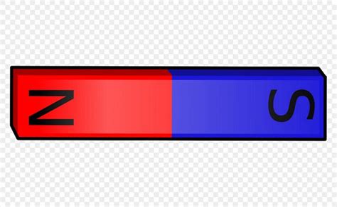 How to Determine North And South Pole of Magnet? -Polar Magnets