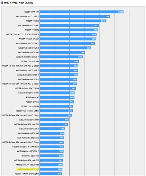 GeForce GTX 1650 Turing Benchmark Leaks Show It Hanging With Radeon RX ...