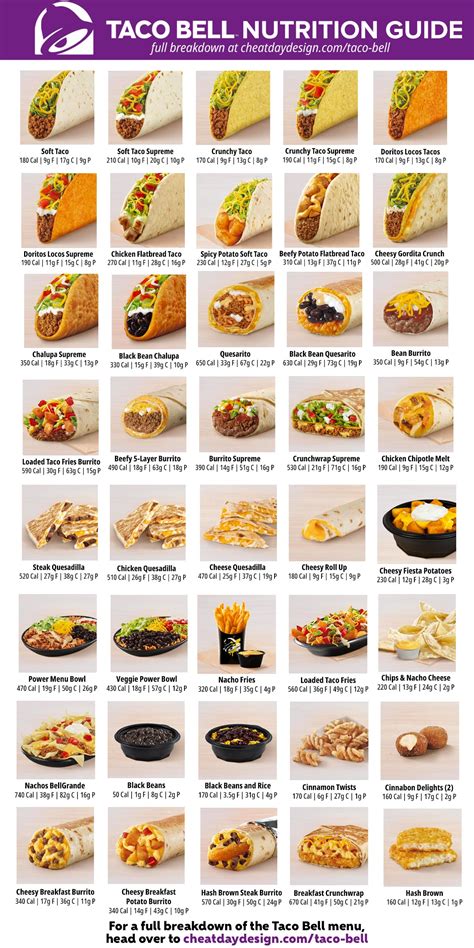 Taco Bell Breakfast Menu