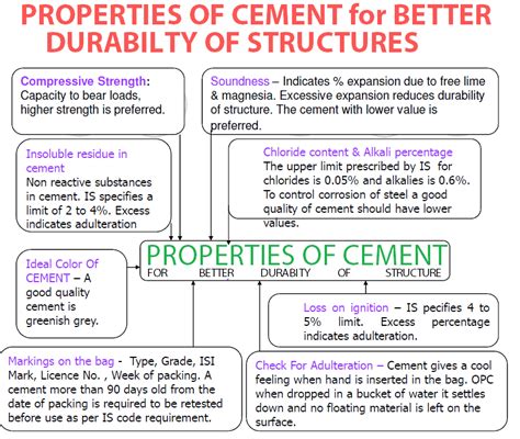 Types of Cement? Different Cement Grades? What is 33 Grade Cement? 43 Grade Cement? 53 Grade ...