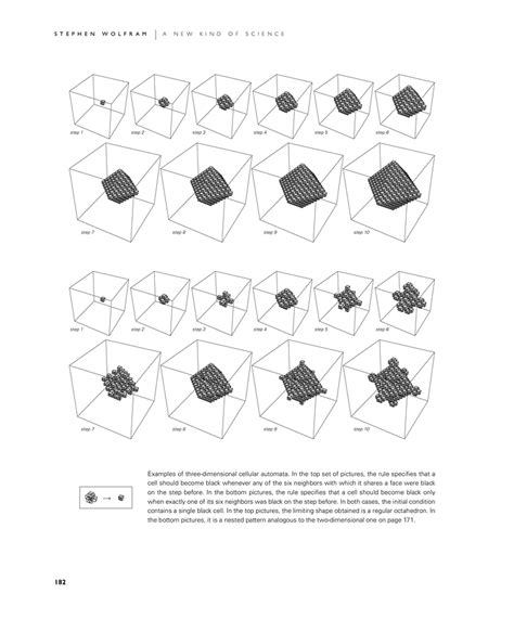 Cellular Automata: A New Kind of Science | Online by Stephen Wolfram [Page 182]