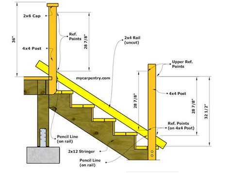 Stair Railing