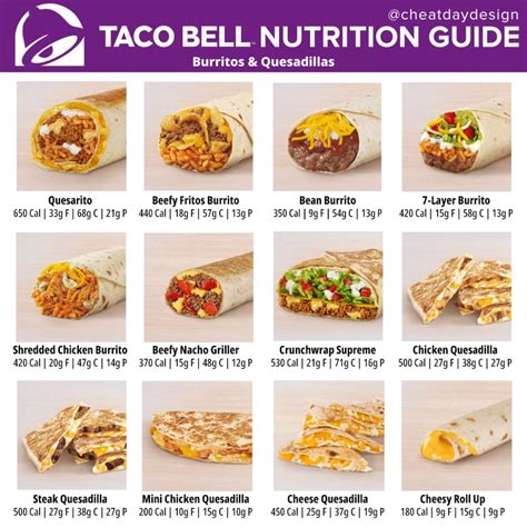 Breakfast Burrito Taco Bell Nutrition - Burrito Walls