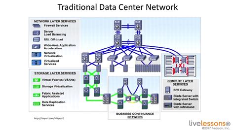 40 data center network diagram