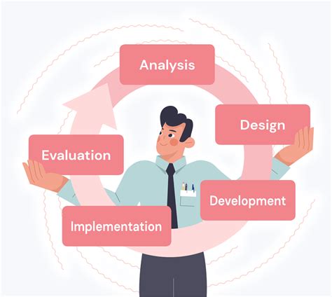 What is ADDIE? Your Complete Guide to the ADDIE Model | ELM Learning