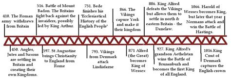 History of Britain | The Anglo-Saxons and the Vikings