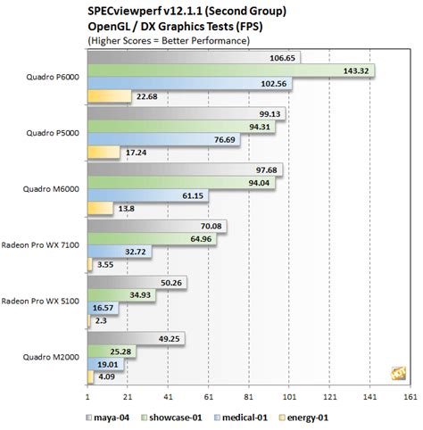 Quadro P6000 And P5000 Review: NVIDIA's Most Powerful Pascal Graphics ...