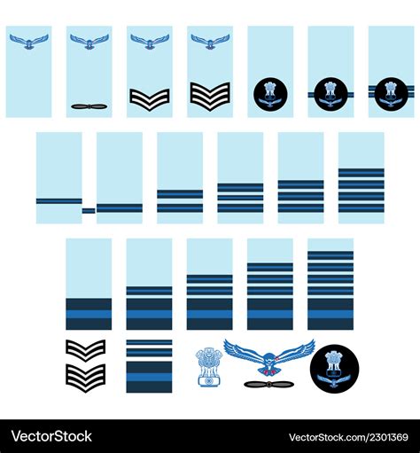 Indian Air Force Ranks Insignia Chart Poster | canoeracing.org.uk