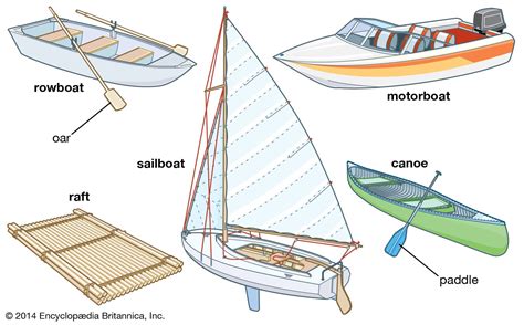 Boat | Definition, History, Types, & Facts | Britannica