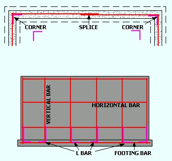 Rebar Spacing Chart - Zoraya