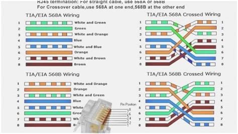 Cat 6 Cable Wiring Sheet