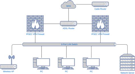 network diagram | Visual Paradigm User-Contributed Diagrams / Designs