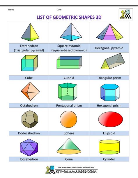 75 best 2D & 3D Shape Printables images on Pinterest | Geometry formulas, Cheat sheets and ...