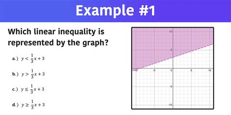 Free inequalities and their graphs worksheet, Download Free inequalities and their graphs ...