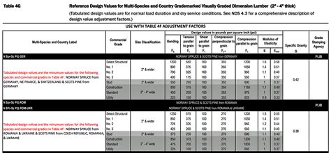 Special Report: Import Lumber Grades | JLC Online