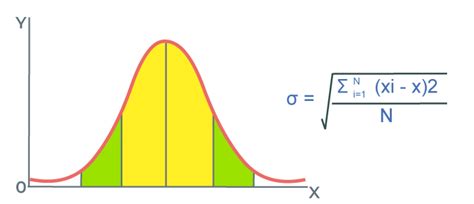 What Is Standard Deviation?: Definition, Formula, Examples, 55% OFF