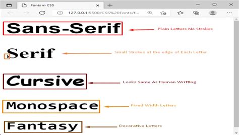 How To Use Cursive Fonts CSS - 7 Easy Tips