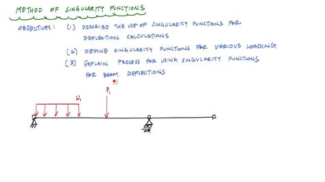 Singularity Functions (Macaulay's Method) for Beam Deflections ...