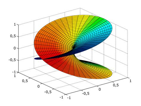 differential geometry - Riemannian metrics and how spaces look - Mathematics Stack Exchange