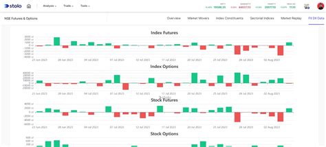 FII DII Activity Data for Futures and Options on Stolo