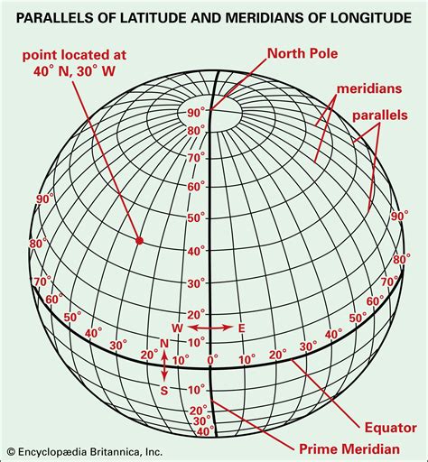 Which Best Describes Lines of Latitude