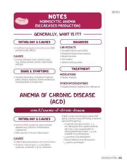 Anemia of chronic disease: Video, Causes, & Meaning | Osmosis