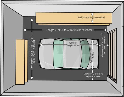 The Biggest Myth About One Car Garage Size Exposed | Garage Doors Repair