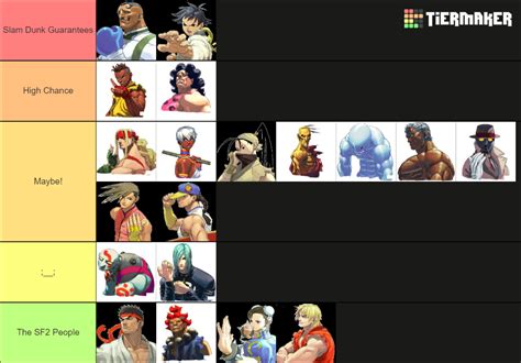 Street Fighter 3: 3rd Strike Tier List (Community Rankings) - TierMaker