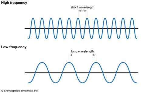 What Are The Parts Of A Wave Called at Dorothy Tye blog