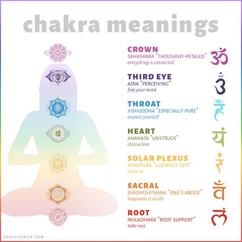 Printable Chakra Chart - Printable Word Searches