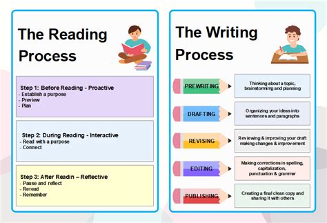 Free Editable Graphic Organizer for Writing Examples | EdrawMax Online