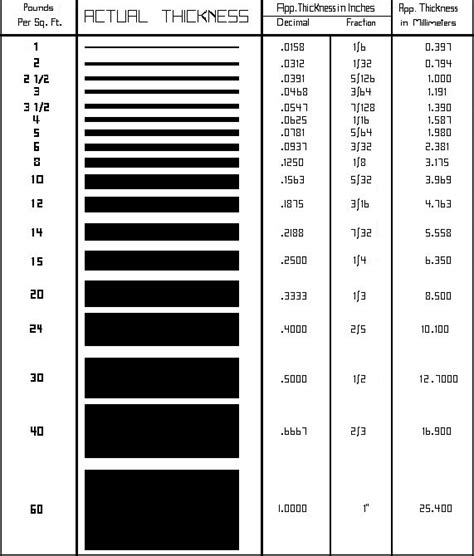 Metal Sheet Thickness Chart