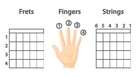 Finger Position Guitar Chords Chart For Beginners With Fingers - Sheet and Chords Collection