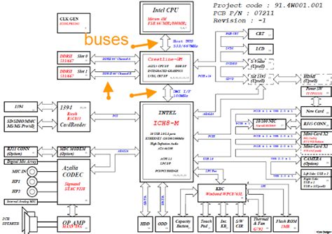 computer Buses structures in details with schematic diagram | types and ...