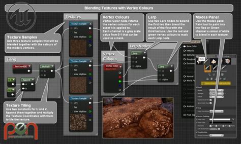 Introduction to Unreal Engine Blueprint